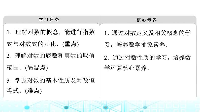人教B版高中数学必修第二册第4章4-2-1对数运算课件02