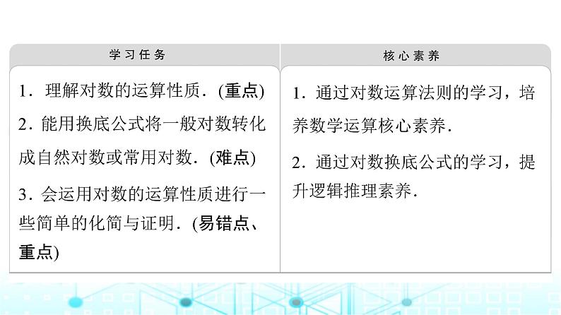 人教B版高中数学必修第二册第4章4-2-2对数运算法则课件02