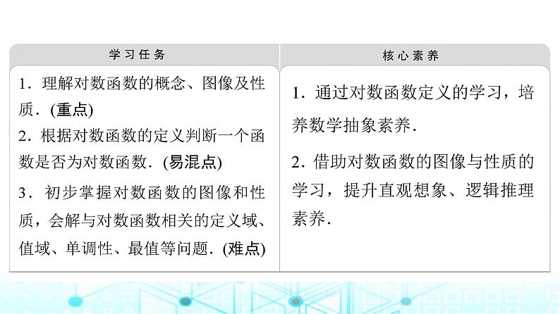 人教B版高中数学必修第二册第4章4-2-3对数函数的性质与图像课件第2页