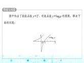 人教B版高中数学必修第二册第4章4-3指数函数与对数函数的关系课件