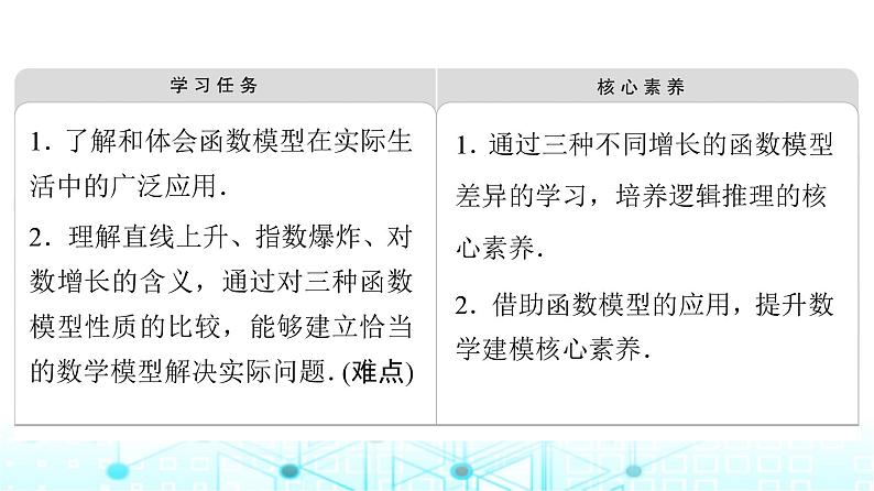 人教B版高中数学必修第二册第4章4-5增长速度的比较课件第2页