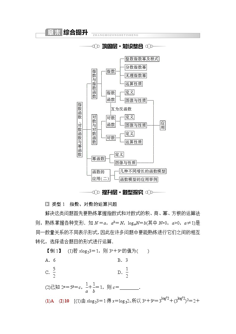 人教B版高中数学必修第二册第4章章末综合提升学案第1页