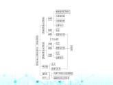 人教B版高中数学必修第二册第4章章末综合提升课件