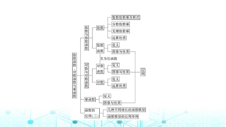 人教B版高中数学必修第二册第4章章末综合提升课件第3页