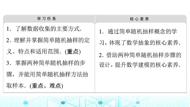 人教B版高中数学必修第二册第5章5-1-1第1课时总体与样本及简单随机抽样课件第2页