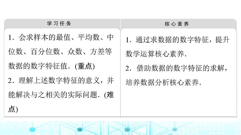 人教B版高中数学必修第二册第5章5-1-2数据的数字特征课件02