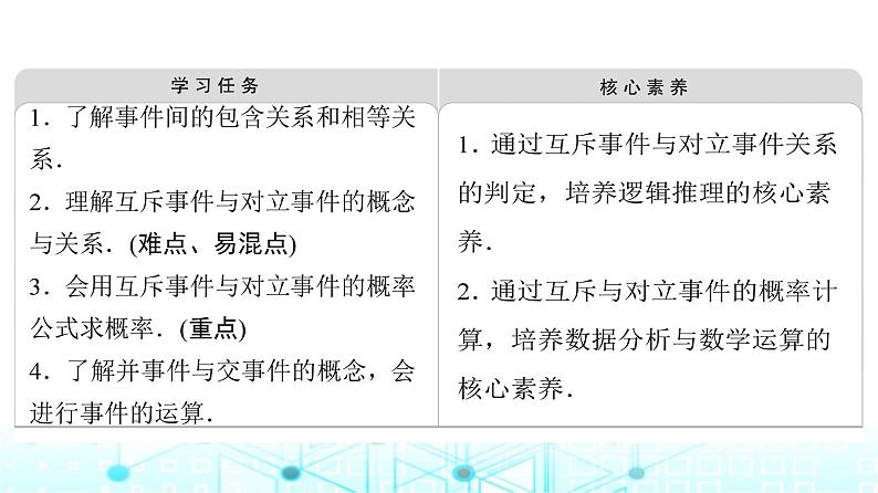 人教B版高中数学必修第二册第5章5-3-2事件之间的关系与运算课件第2页