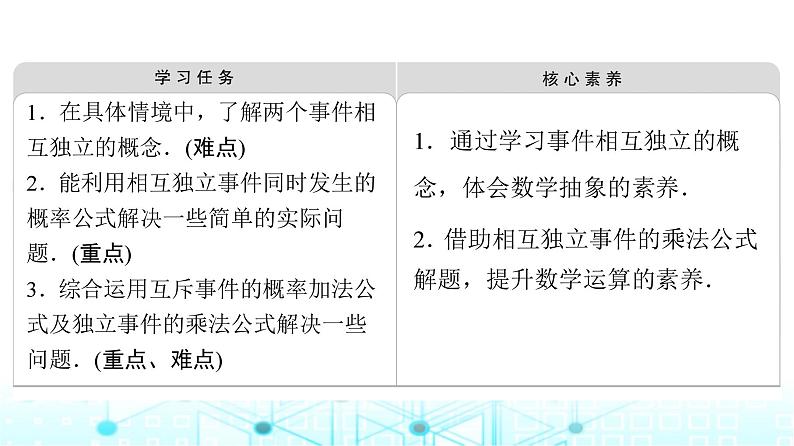 人教B版高中数学必修第二册第5章5-3-5随机事件的独立性课件第2页