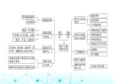 人教B版高中數學必修第二冊第5章章末綜合提升課件