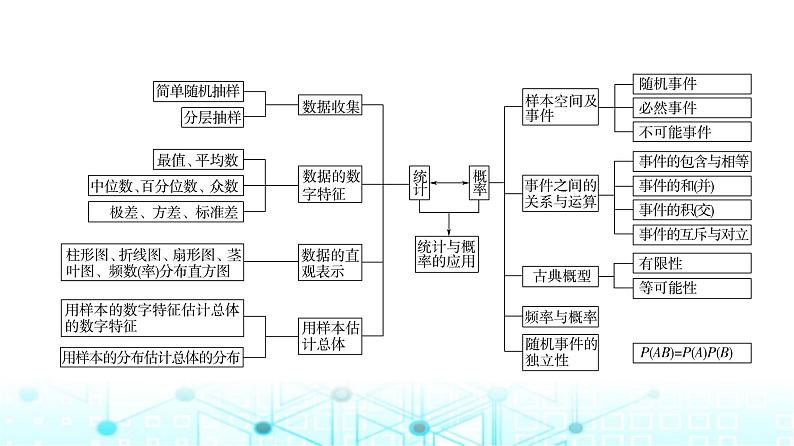 人教B版高中数学必修第二册第5章章末综合提升课件03