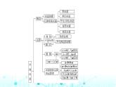 人教B版高中数学必修第二册第6章章末综合提升课件