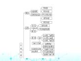 人教B版高中数学必修第二册第6章章末综合提升课件