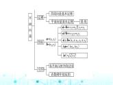 人教B版高中数学必修第二册第6章章末综合提升课件
