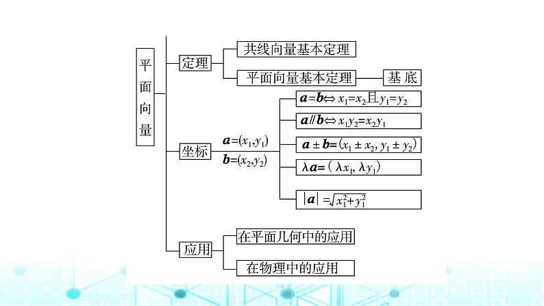 人教B版高中数学必修第二册第6章章末综合提升课件04