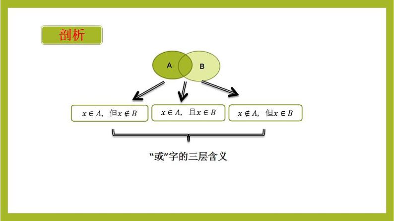 1.3 并集与交集(第1课时）（教学课件）高一数学同步备课系列（人教A版2019必修第一册）第7页