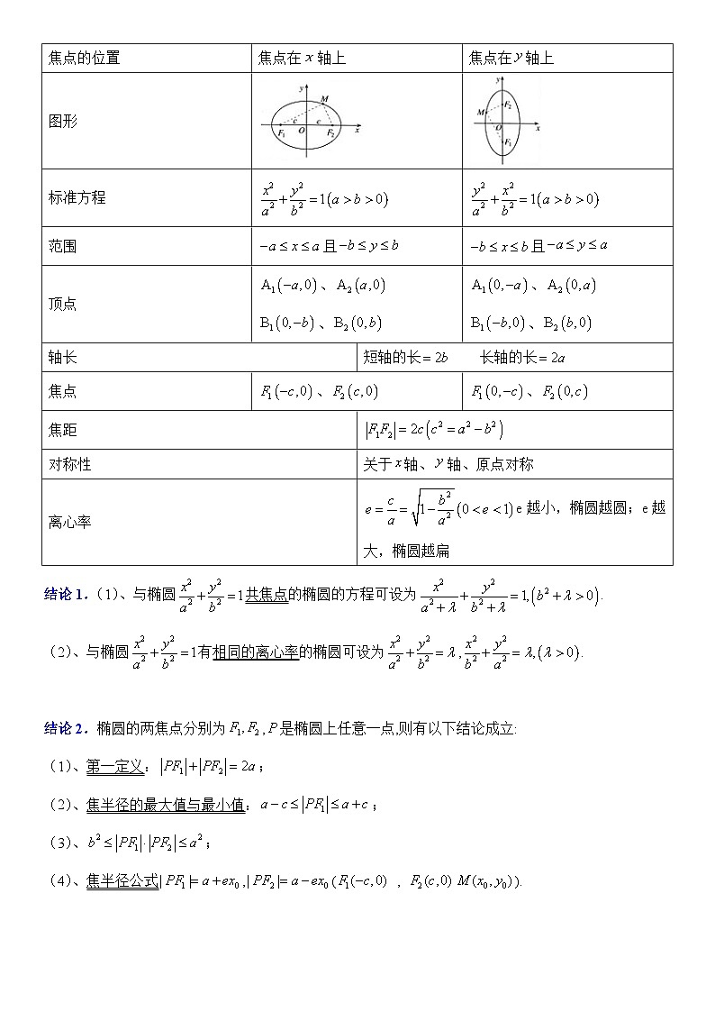 专题01 圆锥曲线的二级结论（无结论不圆锥，含默写版）-2024高考数学二轮复习解析几何压轴题02