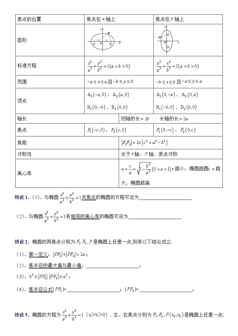 专题01 圆锥曲线的二级结论（无结论不圆锥，含默写版）-2024高考数学二轮复习解析几何压轴题02