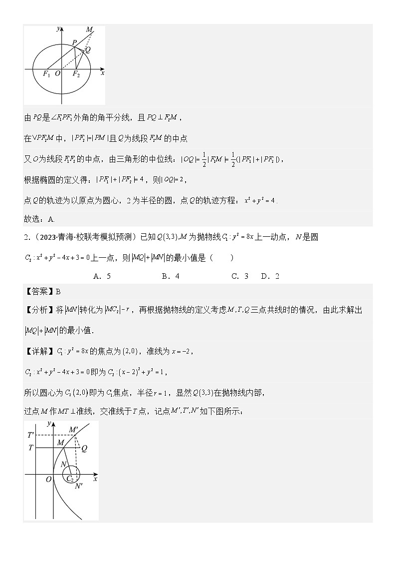 专题04 轨迹方程的求法（模拟+真题）教师版第2页