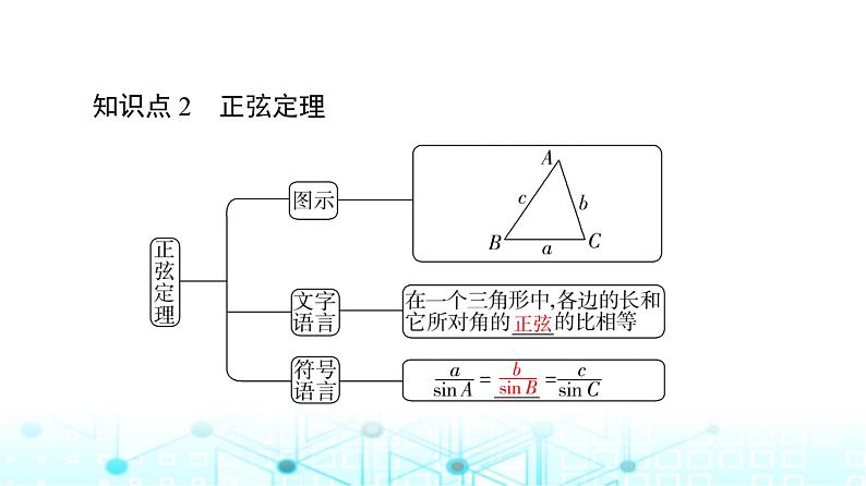 人教B版高中数学必修第四册第9章9-1-1正弦定理课件第8页