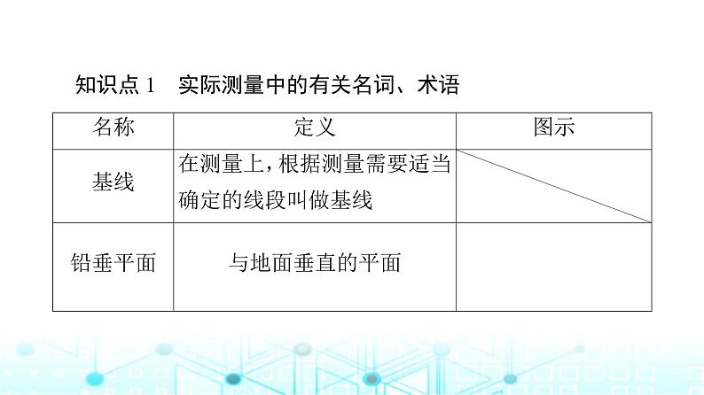 人B版高中数学必修第四册第9章9-2正弦定理与余弦定理的应用9-3数学探究活动课件第7页