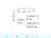 人教B版高中数学必修第四册第9章章末综合提升课件