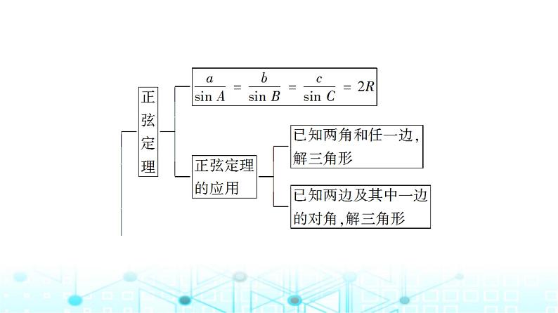 人教B版高中数学必修第四册第9章章末综合提升课件03