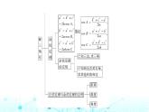 人教B版高中数学必修第四册第9章章末综合提升课件