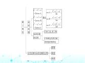 人教B版高中数学必修第四册第9章章末综合提升课件