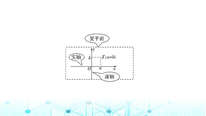 人教B版高中数学必修第四册第10章10-1-2复数的几何意义课件07