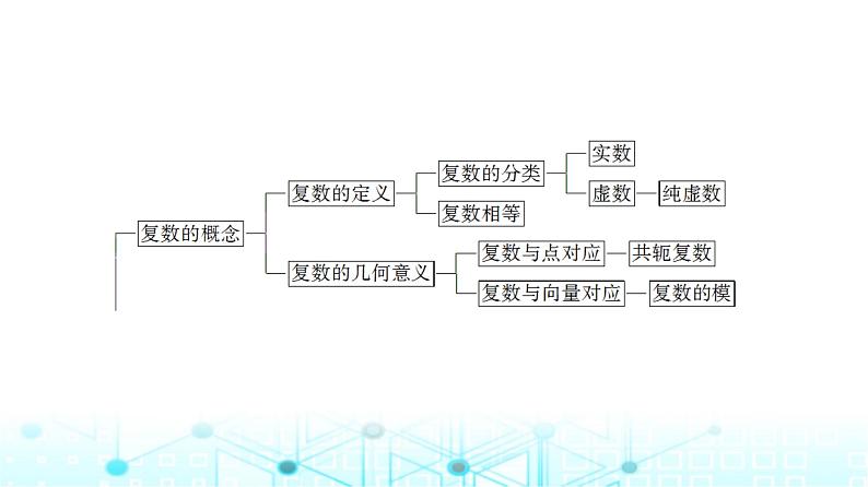 人教B版高中数学必修第四册第10章章末综合提升课件第3页