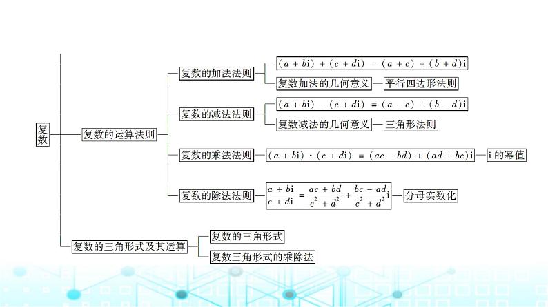 人教B版高中数学必修第四册第10章章末综合提升课件第4页