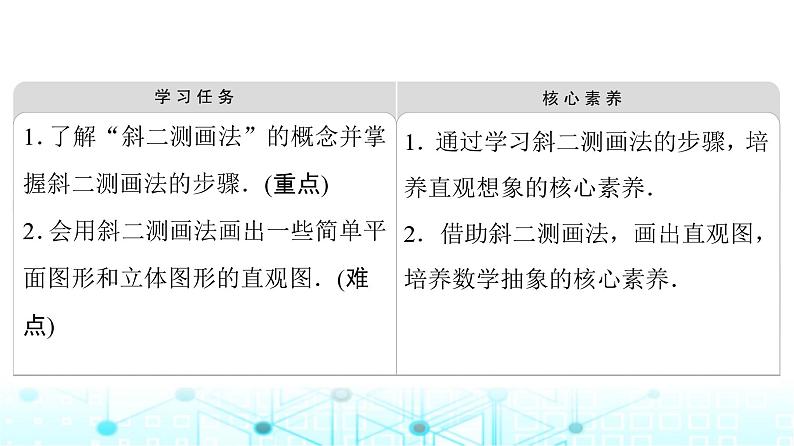 人教B版高中数学必修第四册第11章11-1-1空间几何体与斜二测画法课件第2页