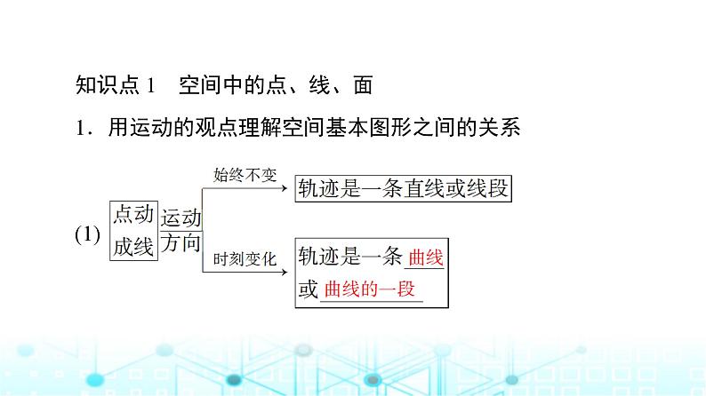 人教B版高中数学必修第四册第11章11-1-2构成空间几何体的基本元素课件第6页