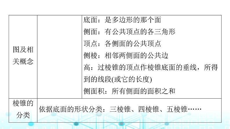 人教B版高中数学必修第四册第11章11-1-4棱锥与棱台课件第8页