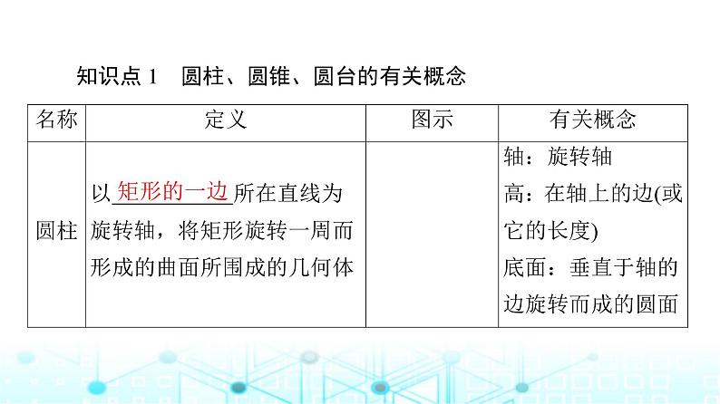 人教B版高中数学必修第四册第11章11-1-5旋转体课件06