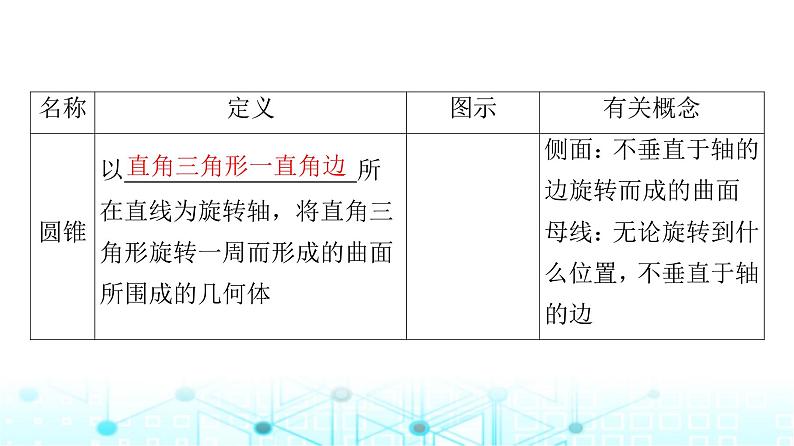 人教B版高中数学必修第四册第11章11-1-5旋转体课件07