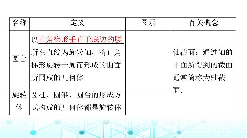 人教B版高中数学必修第四册第11章11-1-5旋转体课件08