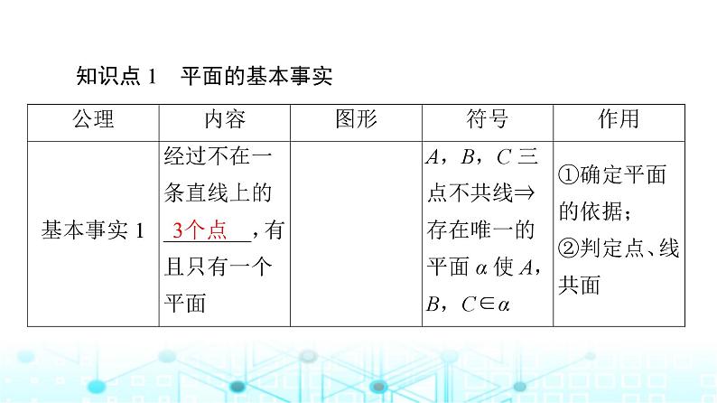 人教B版高中数学必修第四册第11章11-2平面的基本事实与推论课件07