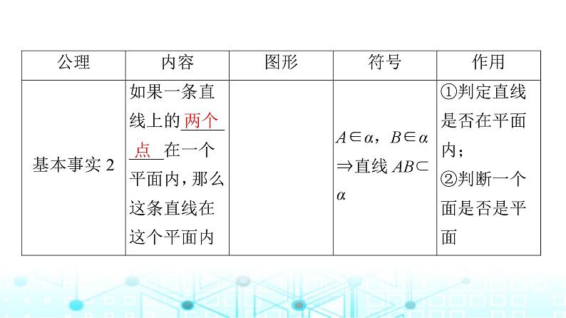 人教B版高中数学必修第四册第11章11-2平面的基本事实与推论课件08
