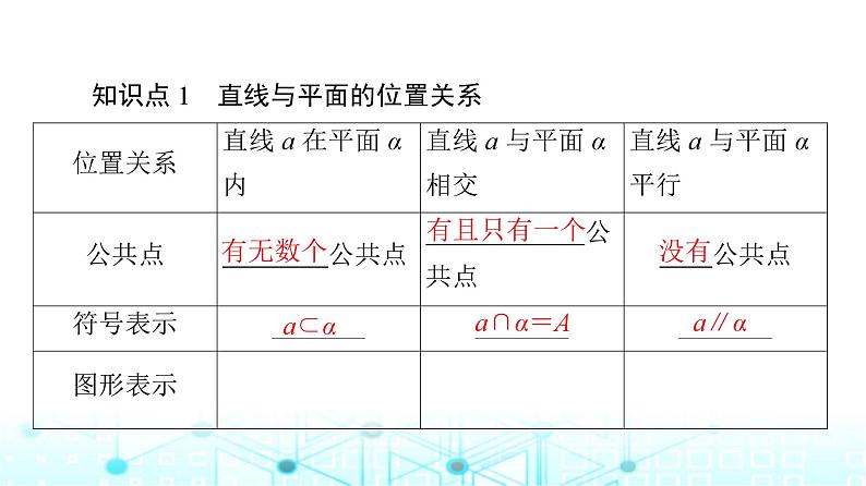 人教B版高中数学必修第四册第11章11-3-2直线与平面平行课件第7页