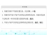 人教B版高中数学必修第四册第11章11-3-3平面与平面平行课件