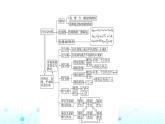人教B版高中數(shù)學(xué)必修第四冊(cè)第11章章末綜合提升課件