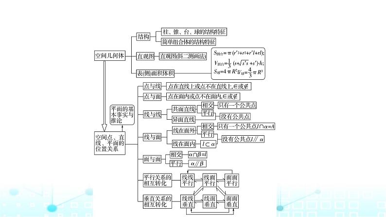 人教B版高中数学必修第四册第11章章末综合提升课件03