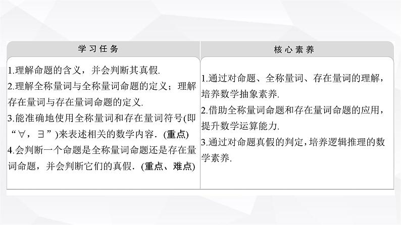 人教B版高中数学必修第一册第1章1-2-1命题与量词课件02