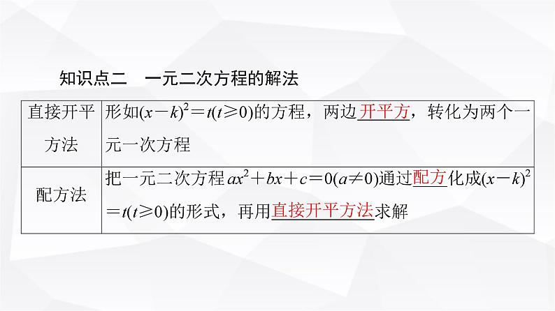 人教B版高中数学必修第一册第2章2-1-2一元二次方程的解集及其根与系数的关系课件第7页