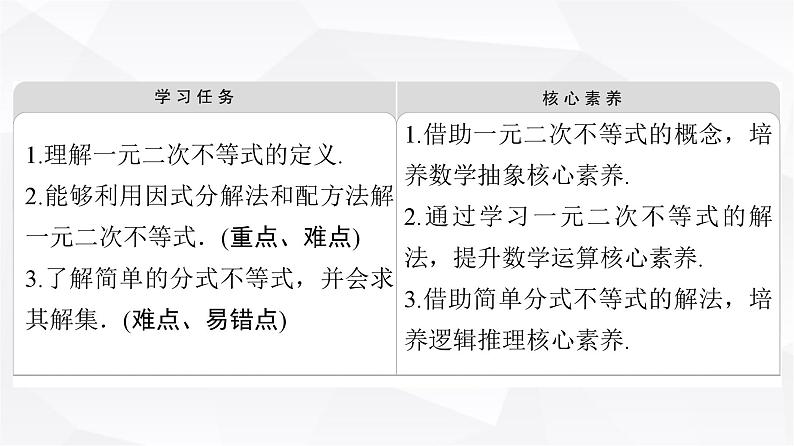 人教B版高中数学必修第一册第2章2-2-3一元二次不等式的解法课件02