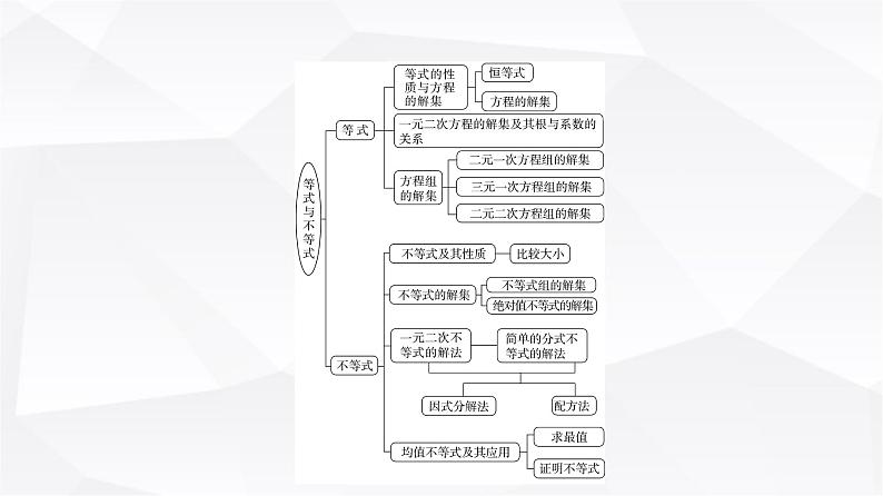 人教B版高中数学必修第一册第2章章末综合提升课件03
