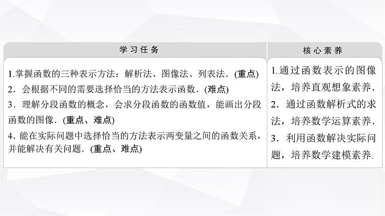 人教B版高中数学必修第一册第3章3-1-1第2课时函数的表示方法课件第2页