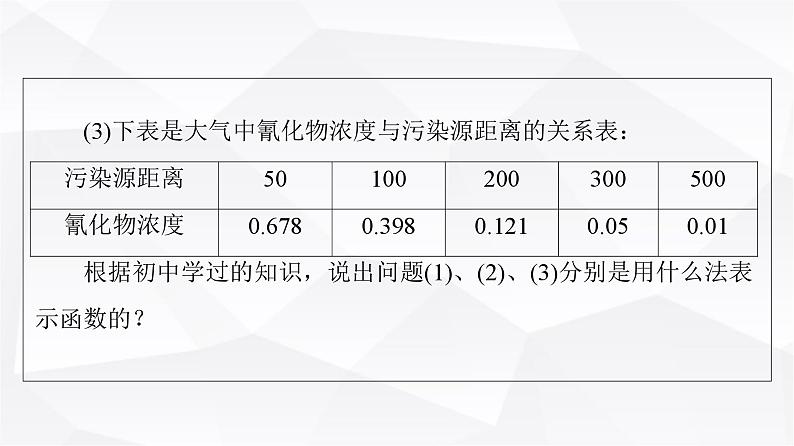 人教B版高中数学必修第一册第3章3-1-1第2课时函数的表示方法课件第6页