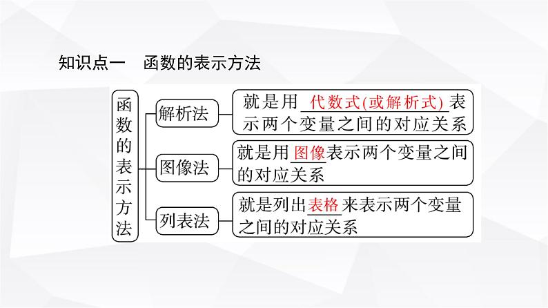 人教B版高中数学必修第一册第3章3-1-1第2课时函数的表示方法课件第7页